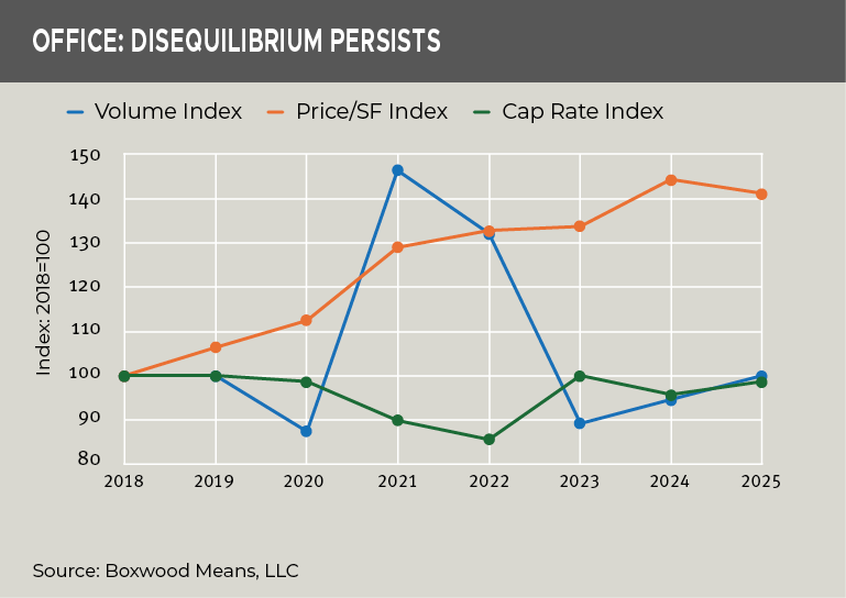 office-disequilibrium-persists-jan2026
